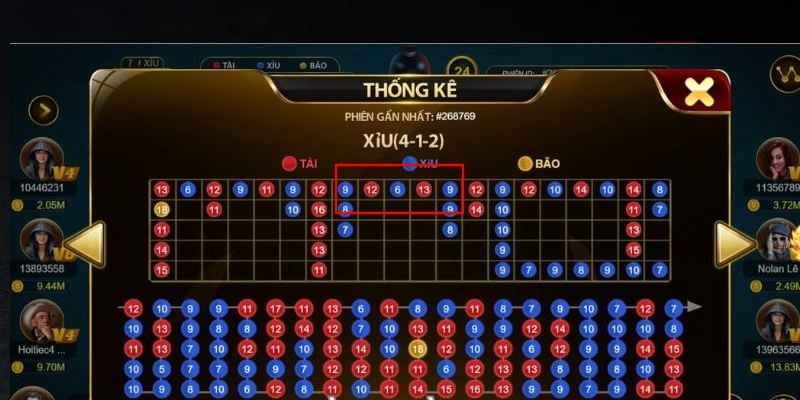 Cách soi cầu tài xỉu theo cầu đảo đơn giản